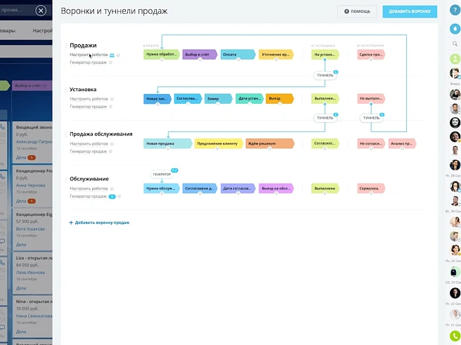 Туннели продаж Туннели продаж