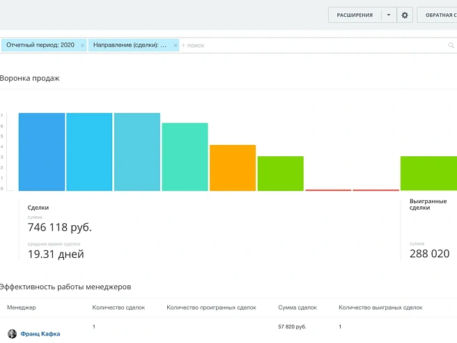 План продаж и отчеты План продаж и отчеты