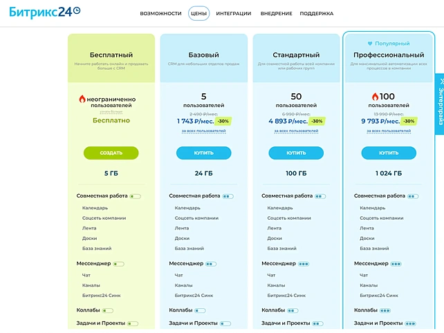 Выбор функций CRM: можно использовать ваше ТЗ или воспользоваться одним из предлагаемых нами тарифов